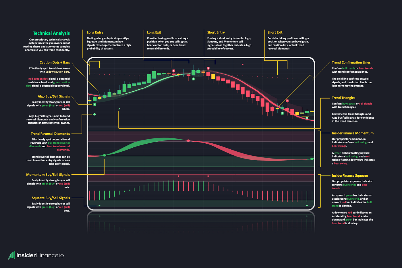 The Future of Trading with InsiderFinance | Level Up Coding