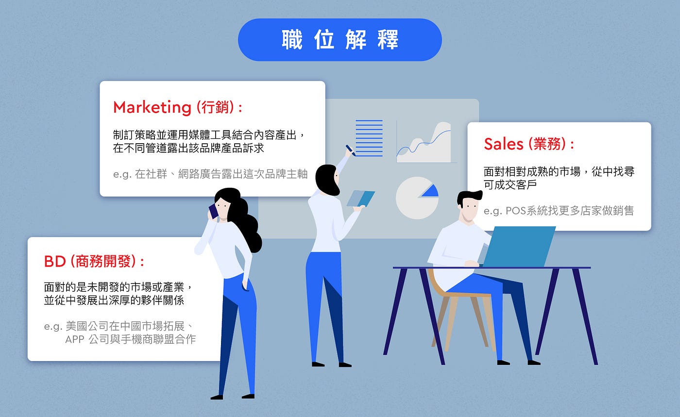 職涯百談】BD、Sales、Marketing到底有何差別？從工作內容、職涯發展完整解密| by Chocovi Chen | Meet.jobs |  Medium