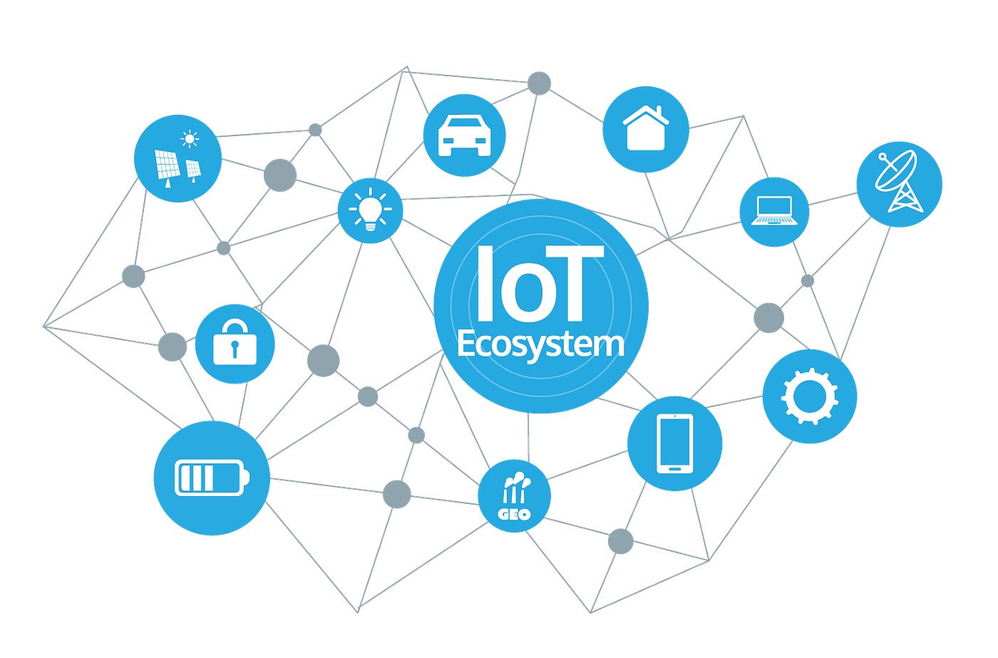 When IoT meets Blockchain ❤️. Internet of Things (IoT) is creating… | by  Niharika Singh | HackerNoon.com | Medium