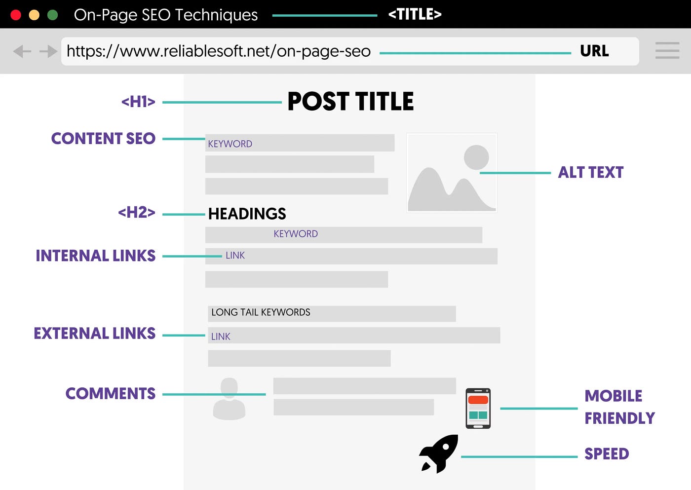 The Complete On-Page SEO Checklist (12 Points to Rank Higher)