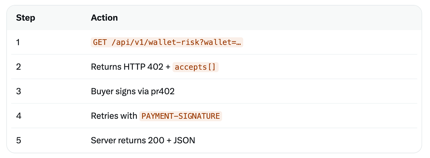 pr402/x402: How It Will Transform Traditional SaaS Subscription Models
