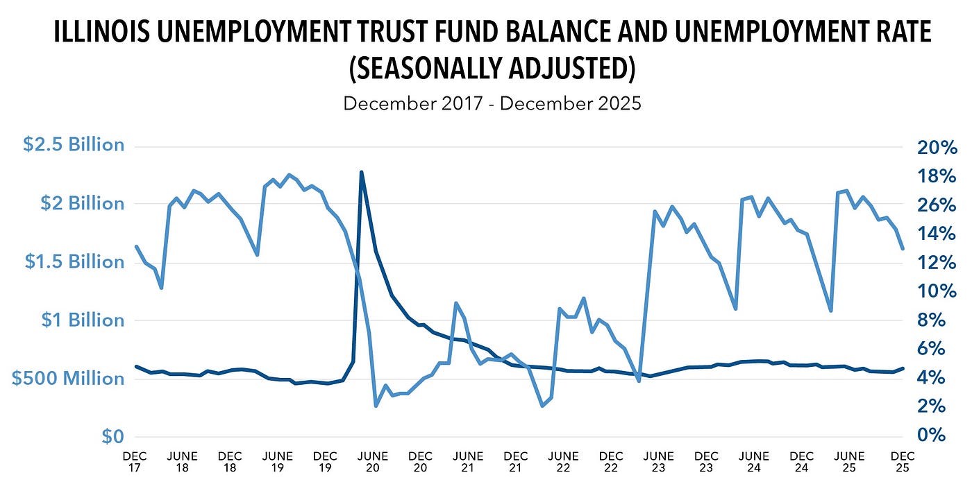 UNEMPLOYMENT INSURANCE TRUST FUND
