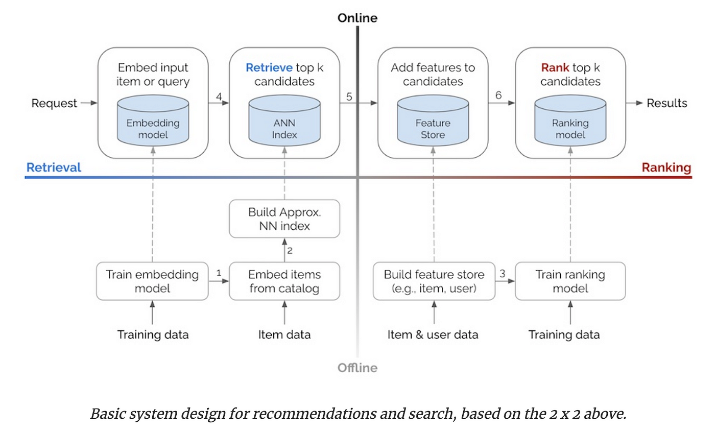 PDF] PinnerFormer: Sequence Modeling for User Representation at Pinterest