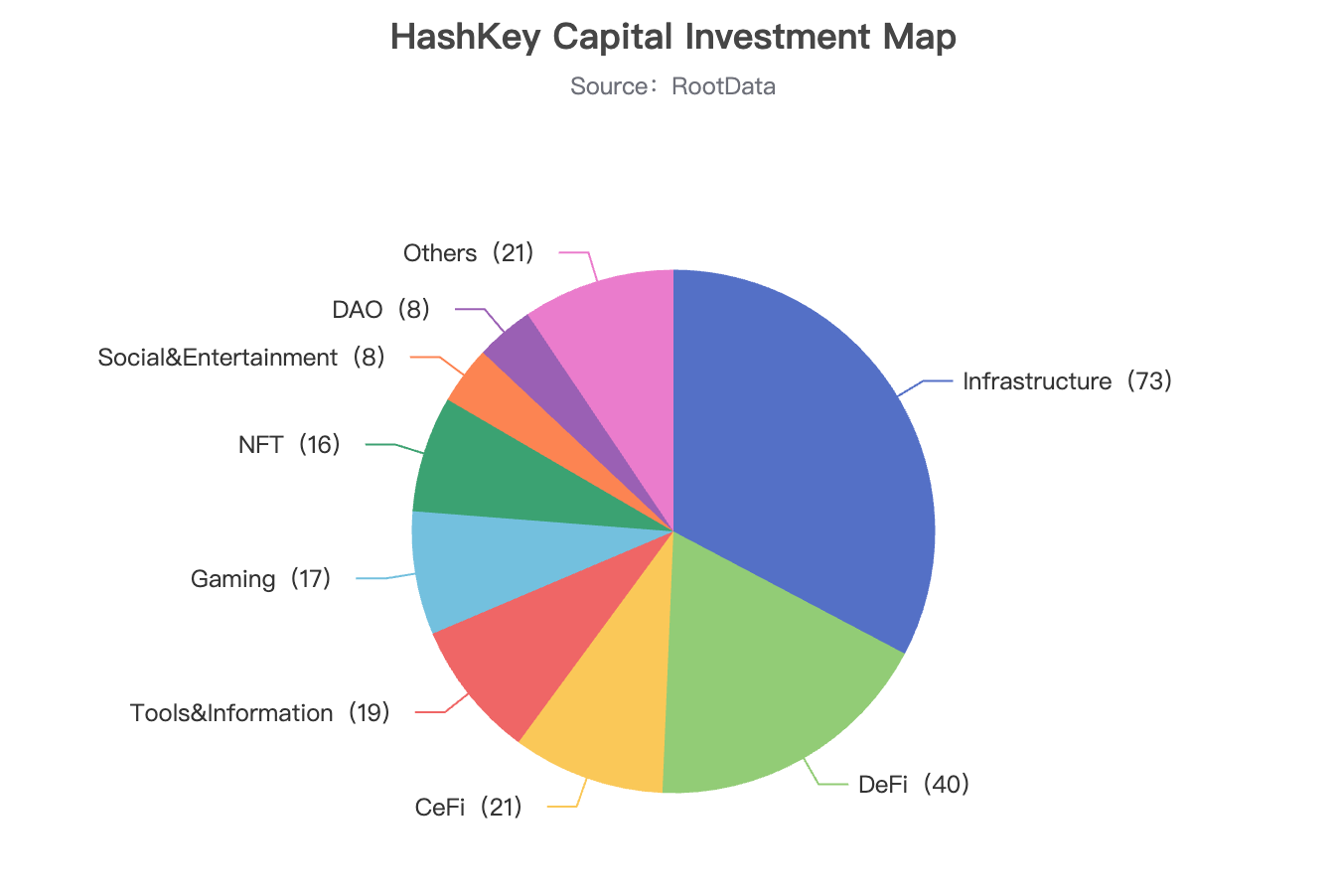 An in-depth Analysis of the Investment Strategy of Hashkey Capital | by  RootData | Medium