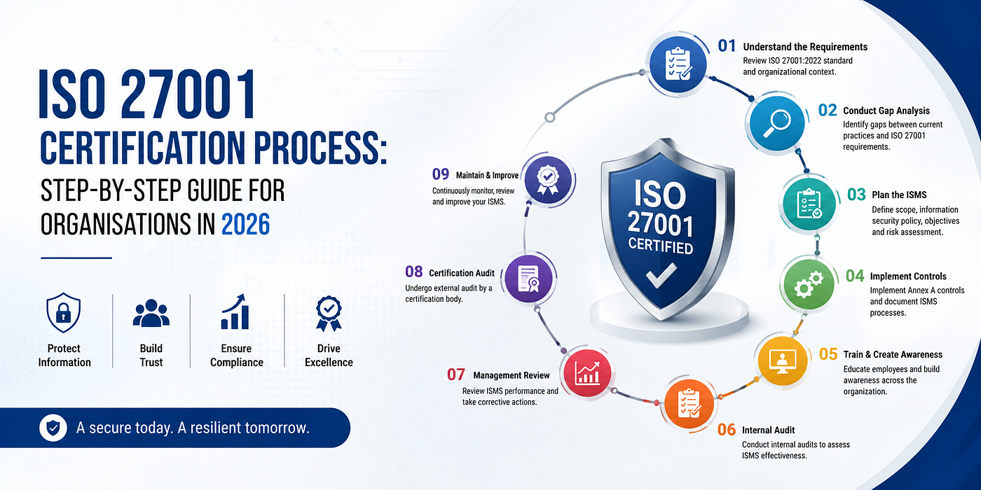 ISO 27001 Certification Process: Step-by-Step Guide for Organisations in 2026 — Practical Roadmap…
