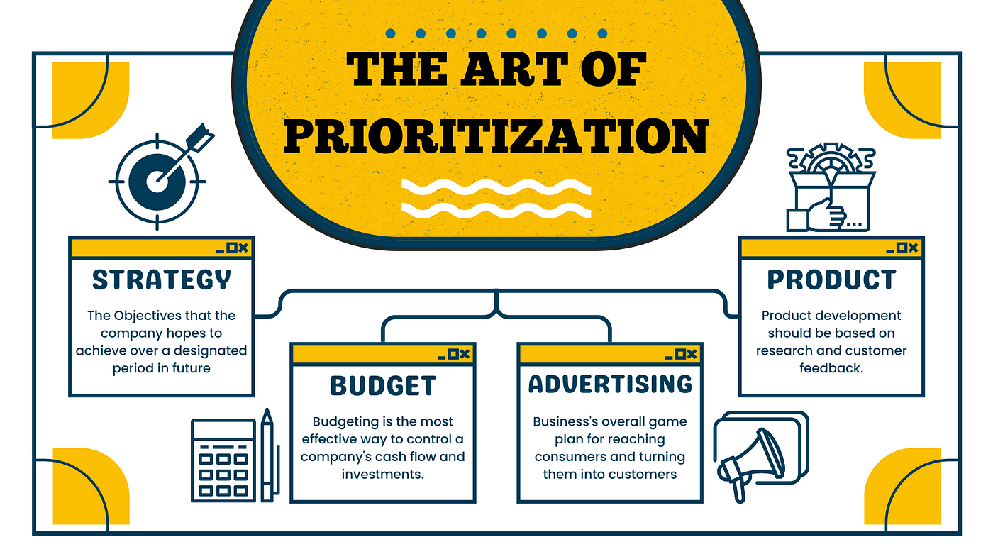 The Art of Prioritization: A Product Manager's Essential Skillset | by Moatazsamy | Medium