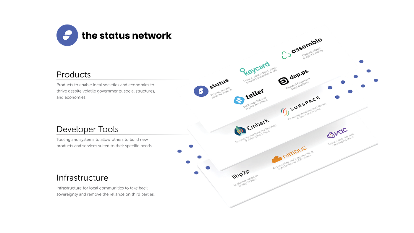 The Status Networkのプロジェクト概要 : インフラストラクチャ — Vac、Nimbus、libp2p | by Haruki |  Status Japan | Medium