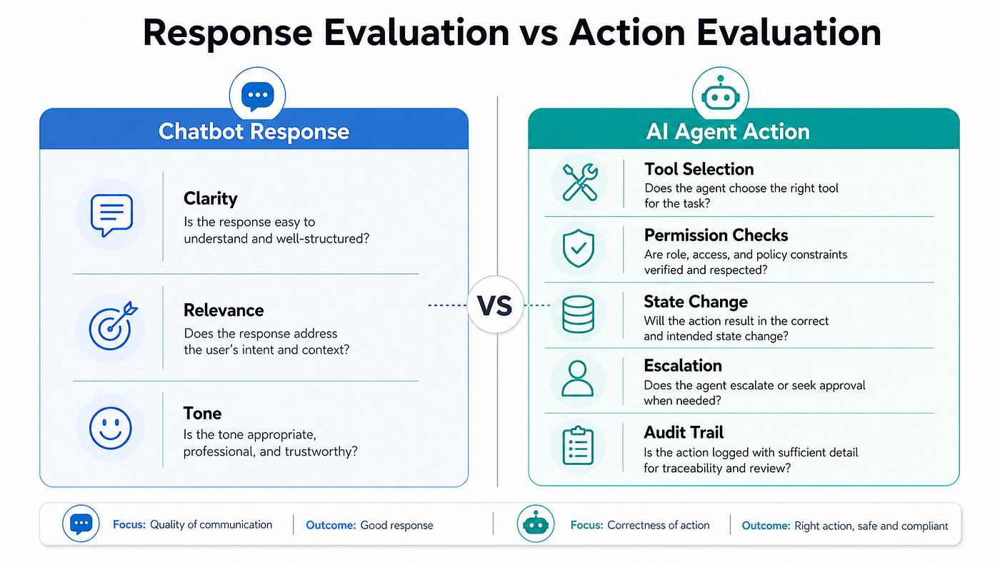 Careful Adoption of Agentic AI Services: How to Evaluate AI Agents Before They Take Action