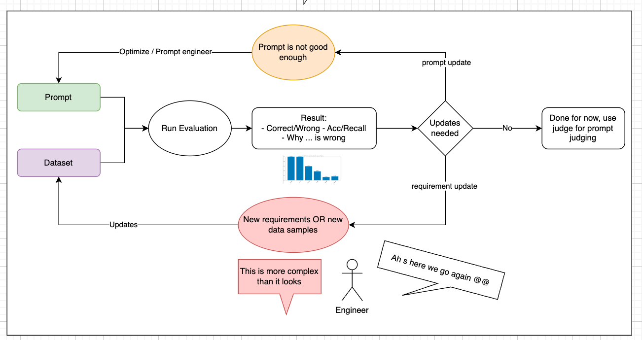 Judgement – Process When Special Counsel Smith's January 6th Trial Will Reach a