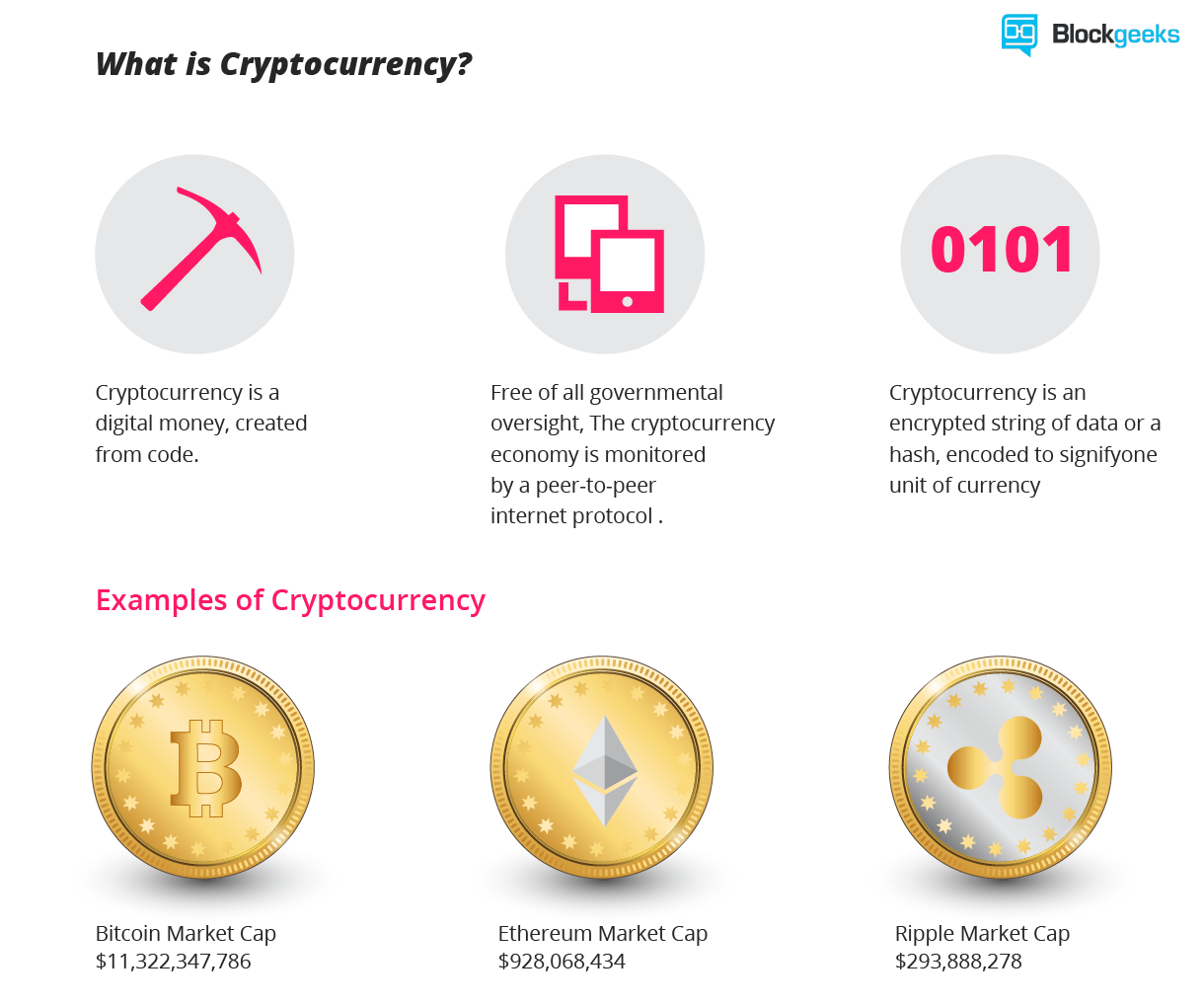 CryptoCurrency 101 for Dummies. For a non-financial savvy person, the… | by  SD.V | Medium