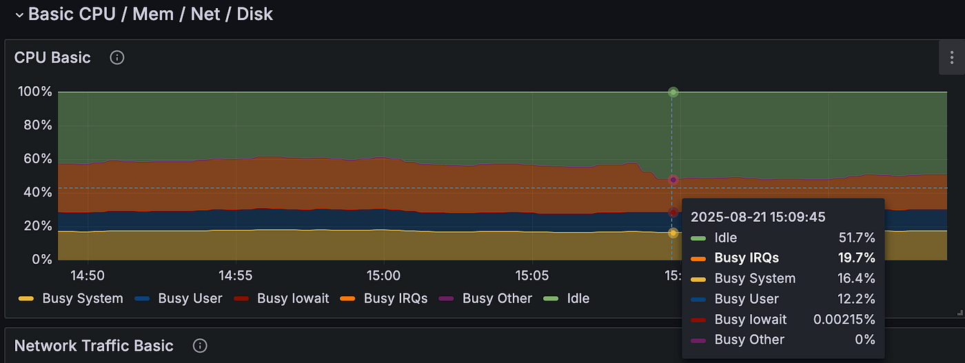 C4D Haproxy node after coalesce tuning