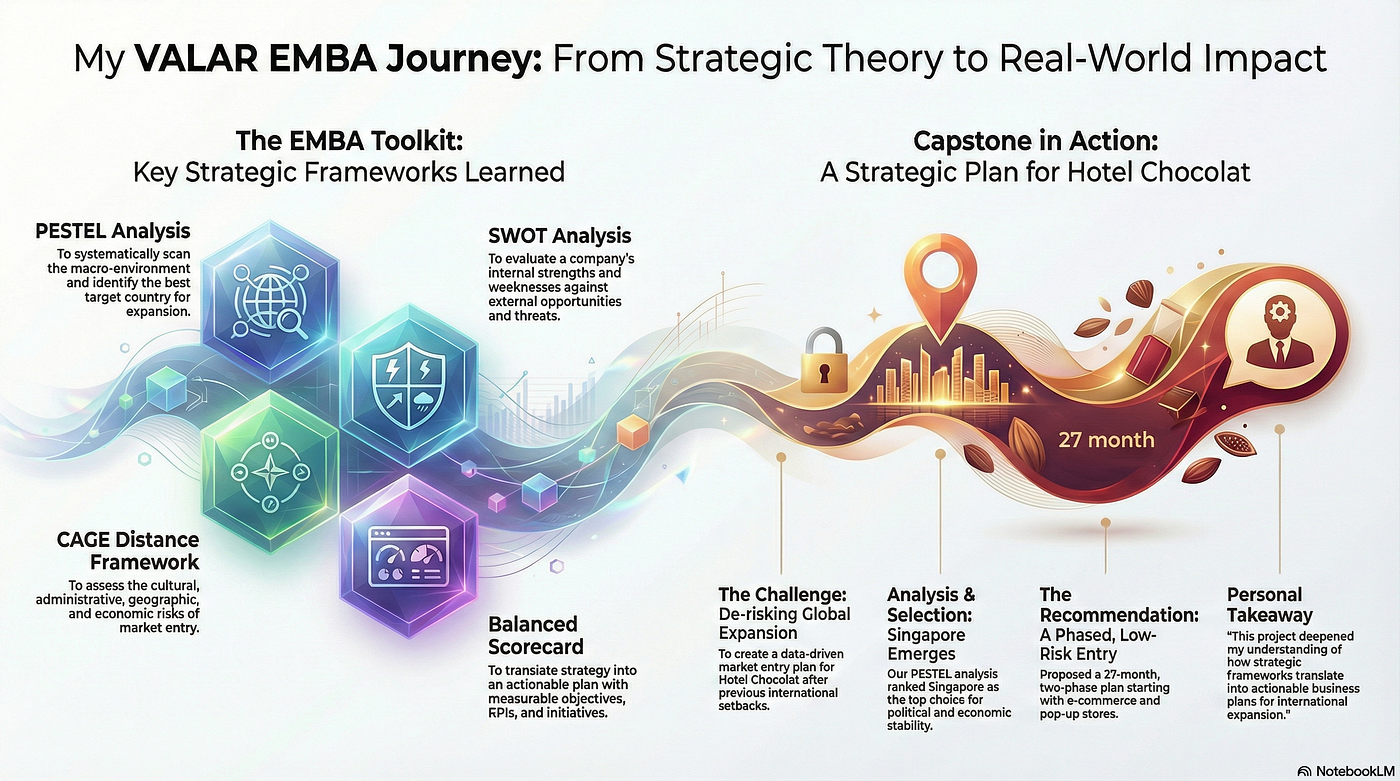 Strategic Frameworks That Changed How I Lead Technology Teams