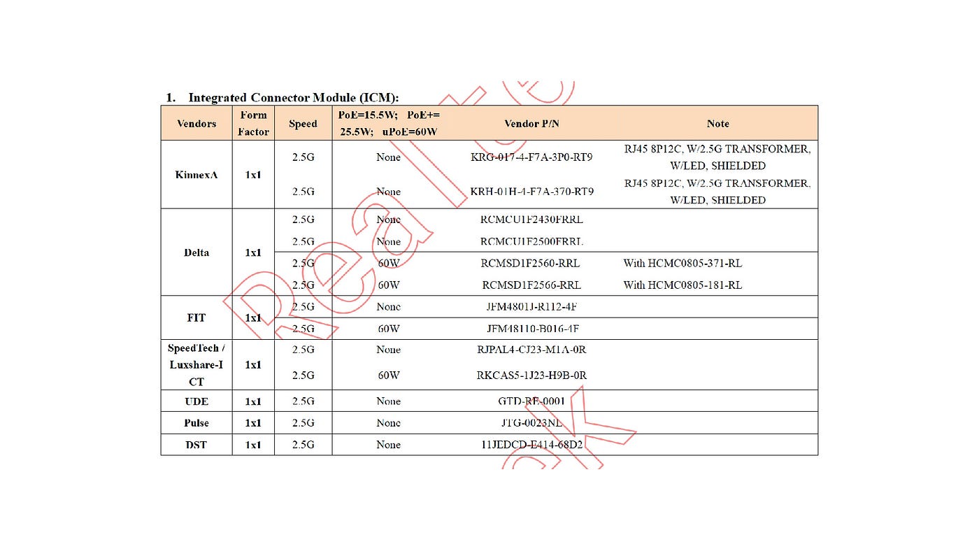 RJ45規格是否一定要用IC廠商AVL的料號? - ComWeal 創維企業- Medium