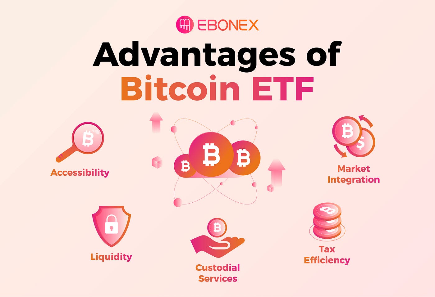 Unveiling the World of Bitcoin ETFs | by Ebonex | Medium