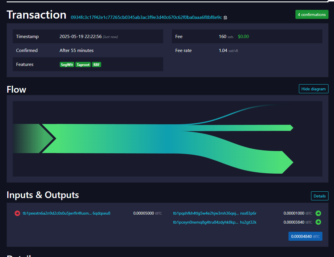 Bitcoin Taproot Puzzles. In 2013, Peter Todd published a few… | by Salvador  Guerrero | Medium