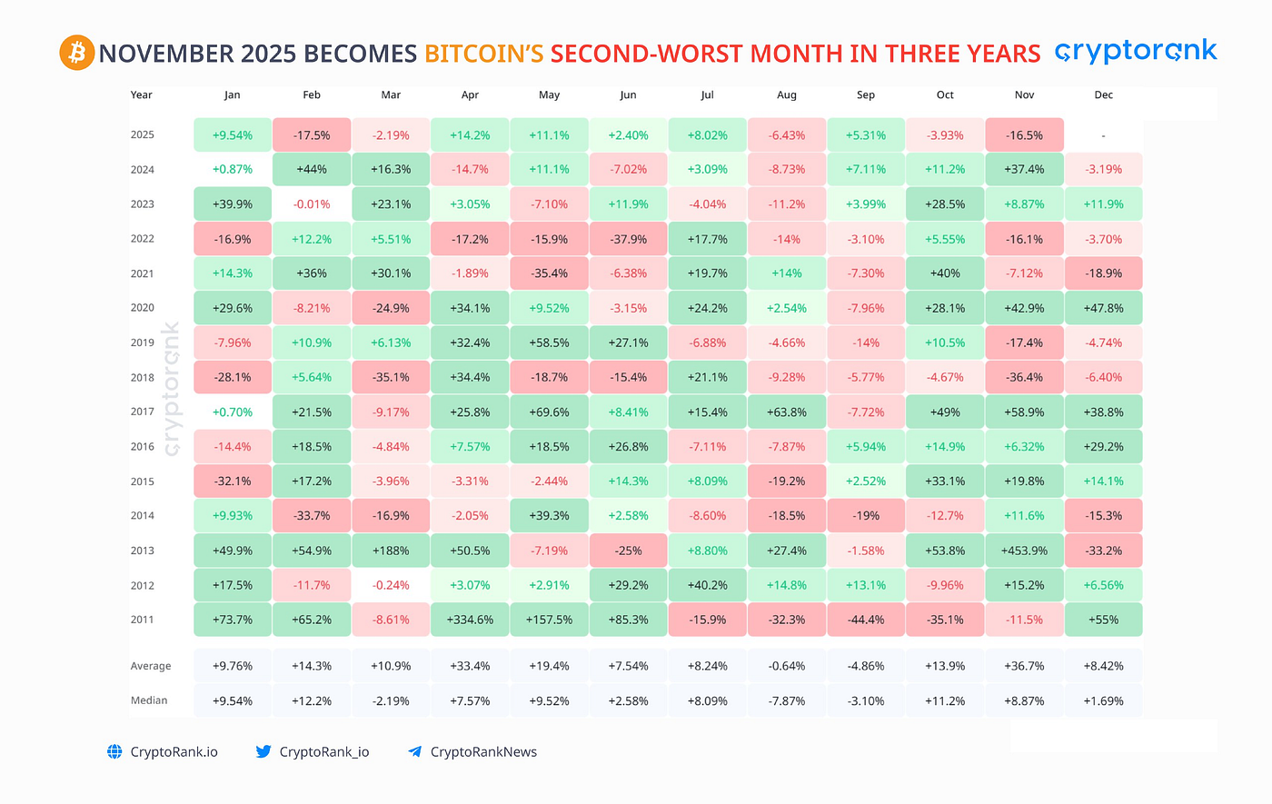 Filtering the noise: Dec. 2, 2025 | by ginoongbakulaw | Beyond the Crypto  Horizon | Dec, 2025 | Medium