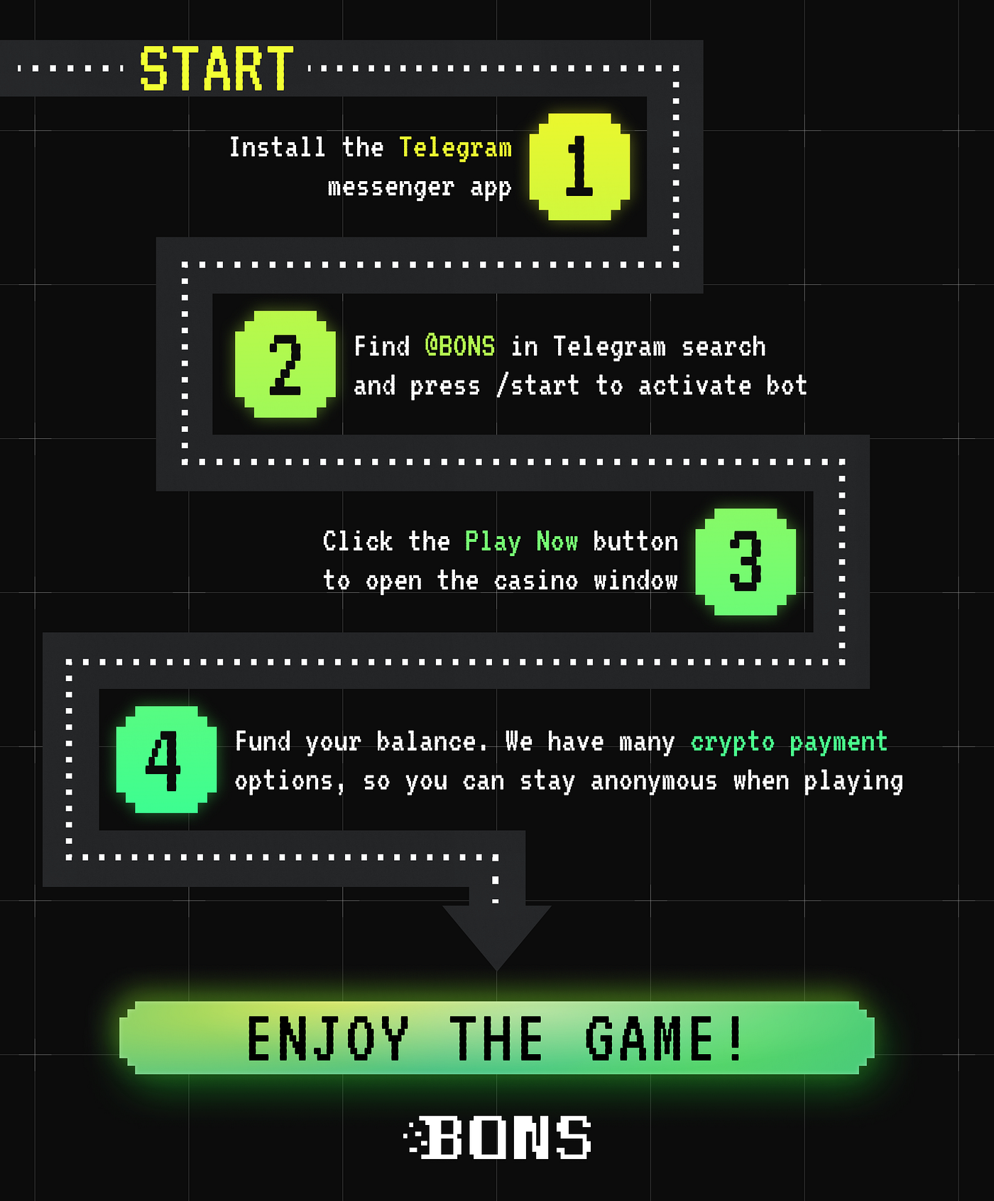 BONS Telegram Casino: Your intro to fun and entertainment. | by BONS  Socials | Medium