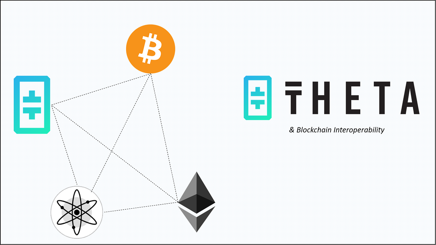 Theta Network & a vision of blockchain interoperability | by Theta Labs | Theta  Network | Medium