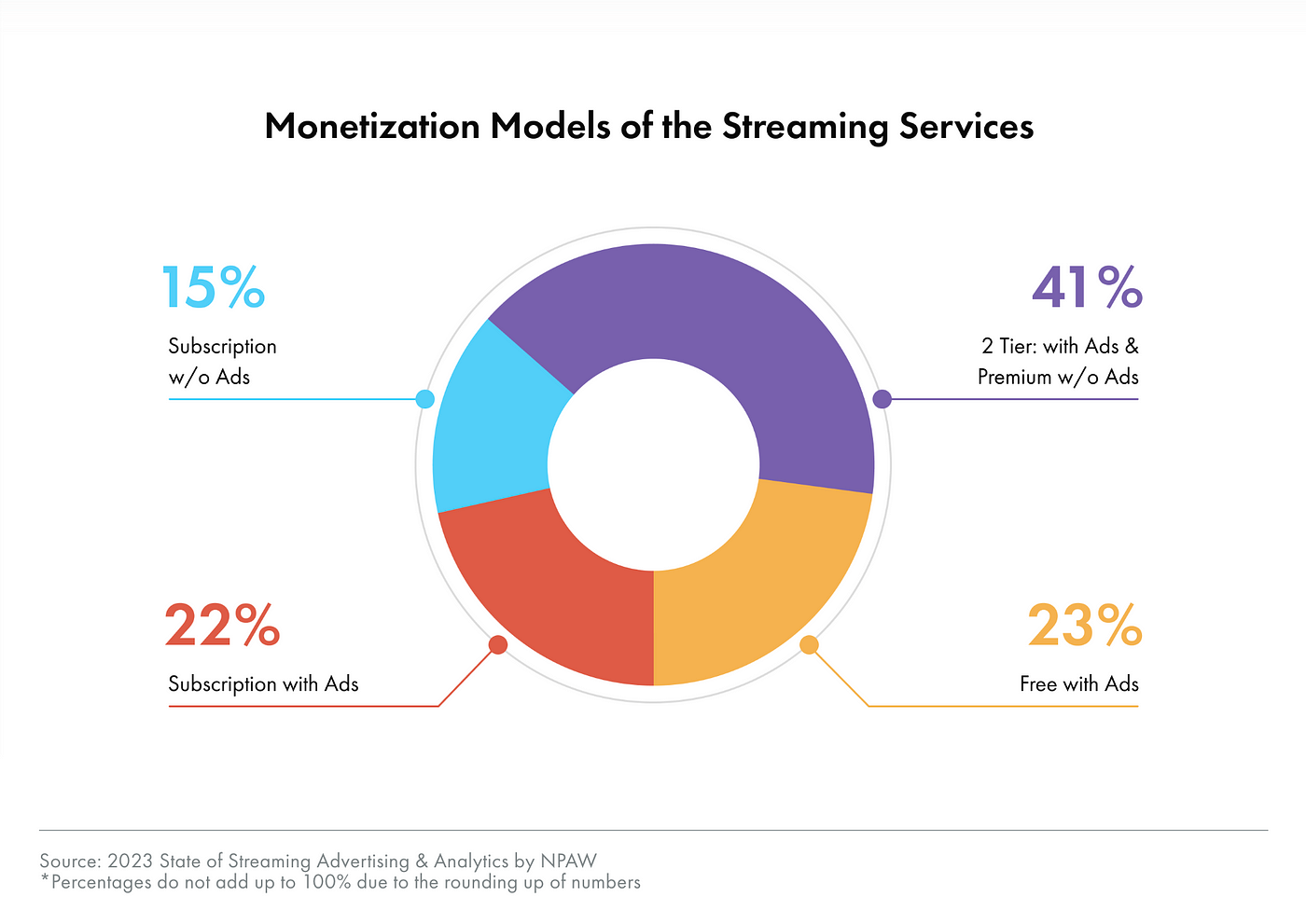 Why SVOD Services Need to Embrace Streaming Advertising Analytics by Max Kalmykov Medium