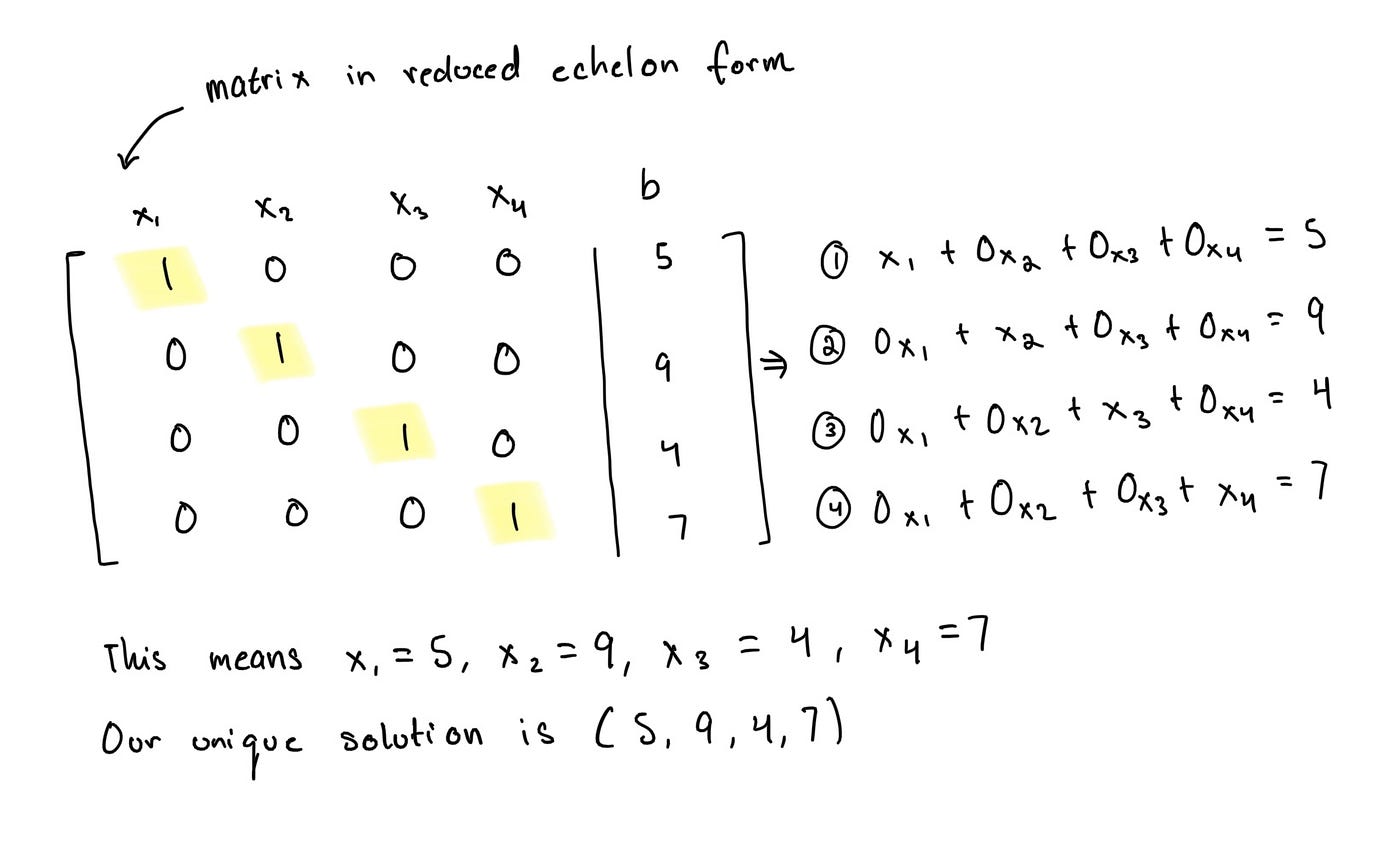 Reduce The Matrix To Row Echelon Form Shop | saberoffice.co