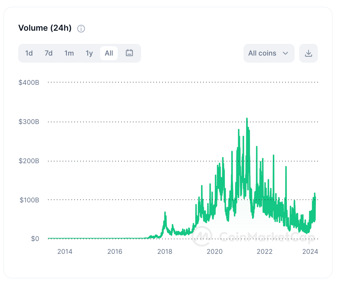 The Resurgence of the Crypto Economy, Market Dynamics and Implications for  New Tokens | by Freedom Preetham | Decentralized Economies | Medium