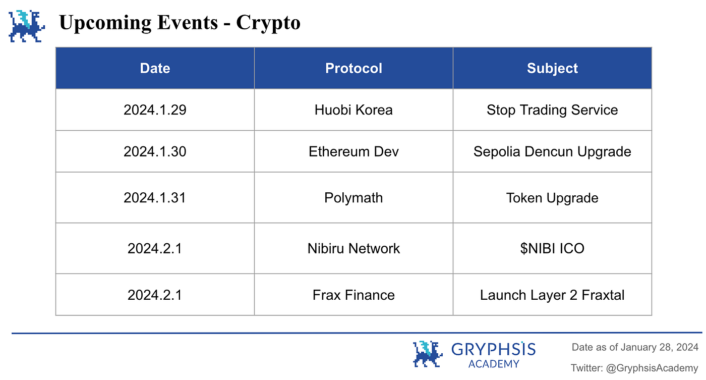 Weekly Crypto Digest: SEC Delayed Ethereum Spot ETF Application | by  Gryphsis Academy | Medium