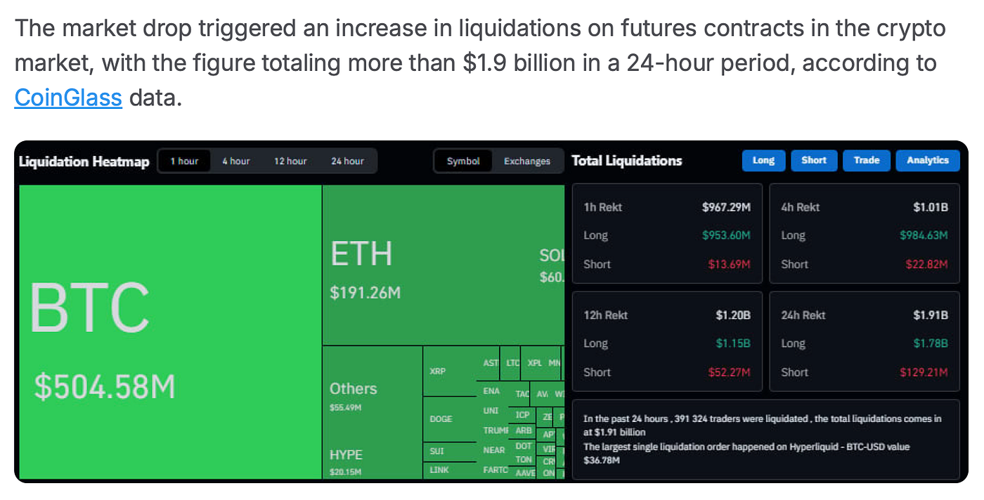 Bitcoin is in Shambles Below $82K. The Whole Crypto Market Is Bleeding Out.  | by Crypto Unfiltered | Medium