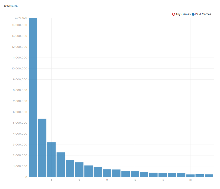 Scare Girl - SteamSpy - All the data and stats about Steam games