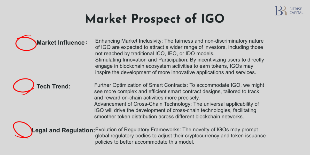 The birth of IGO at ZKFair：A Revolution in Fair Launch | by BitriseCapital  | Medium