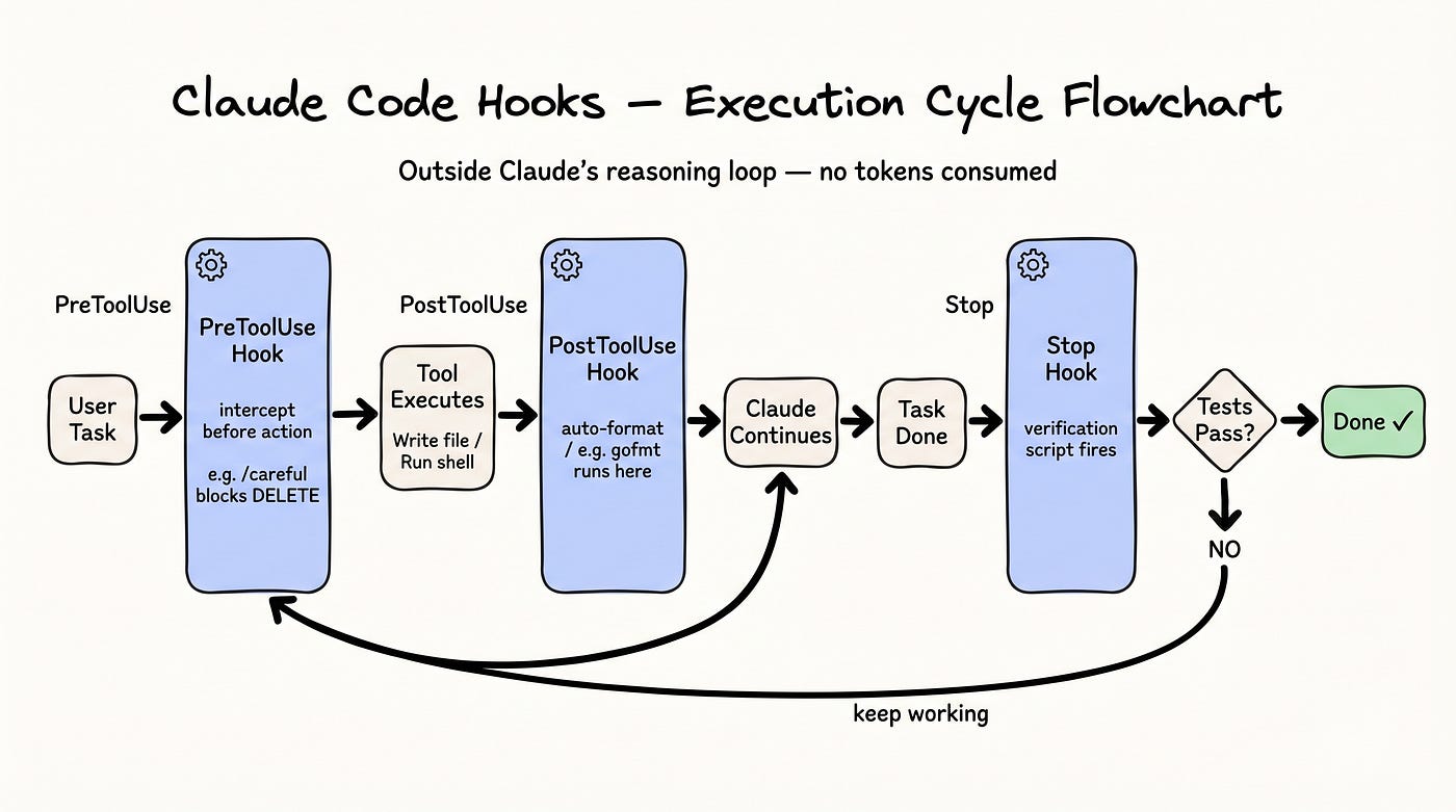 Claude Code Hooks / gemini