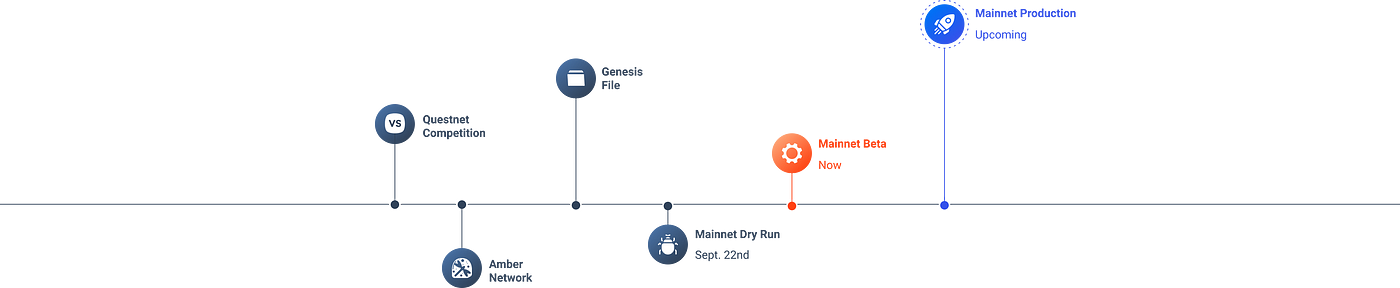 Let the games begin!. The Oasis Gaming SDK helps developers…, by The Oasis  Labs Team, Oasis Labs