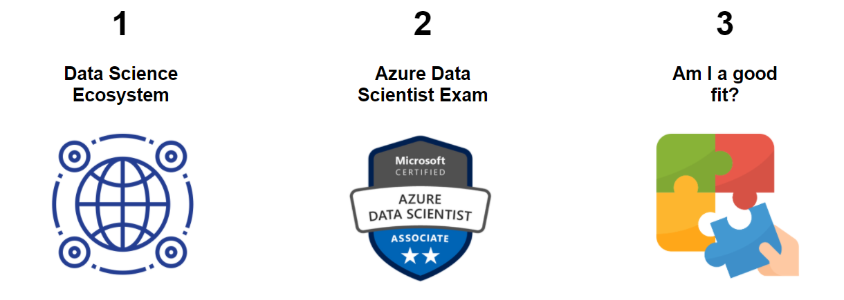 Thinking About Becoming an Azure Data Scientist Associate (DP-100)? Let's  Discuss on Cloud Certifications | by Mauricio Letelier | Towards Data  Science