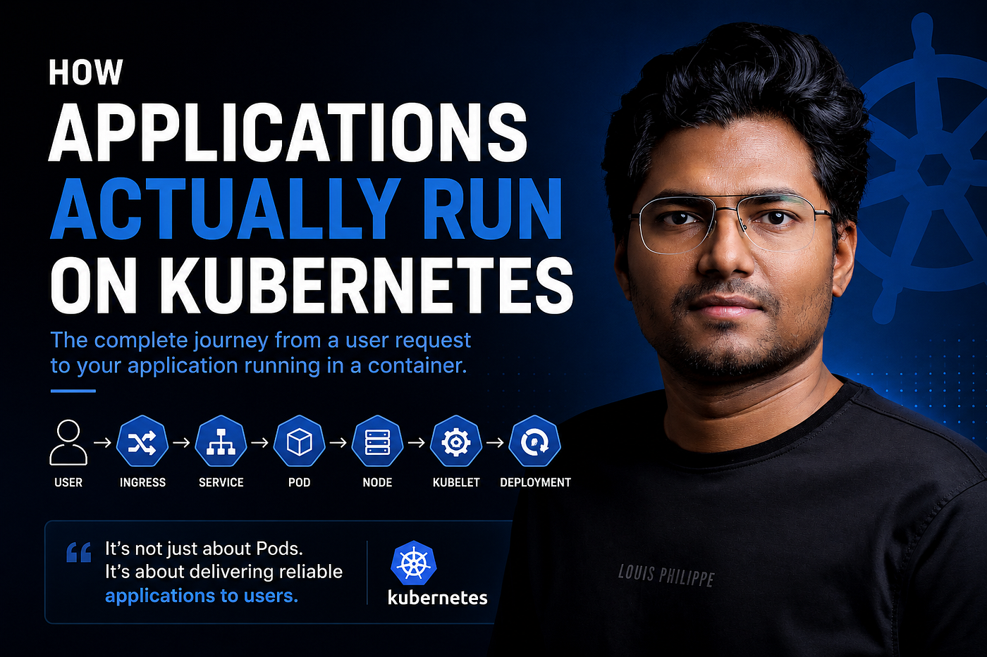 Understanding the complete journey of an application inside Kubernetes — from Ingress and Services to Pods, Nodes, and Deployments.