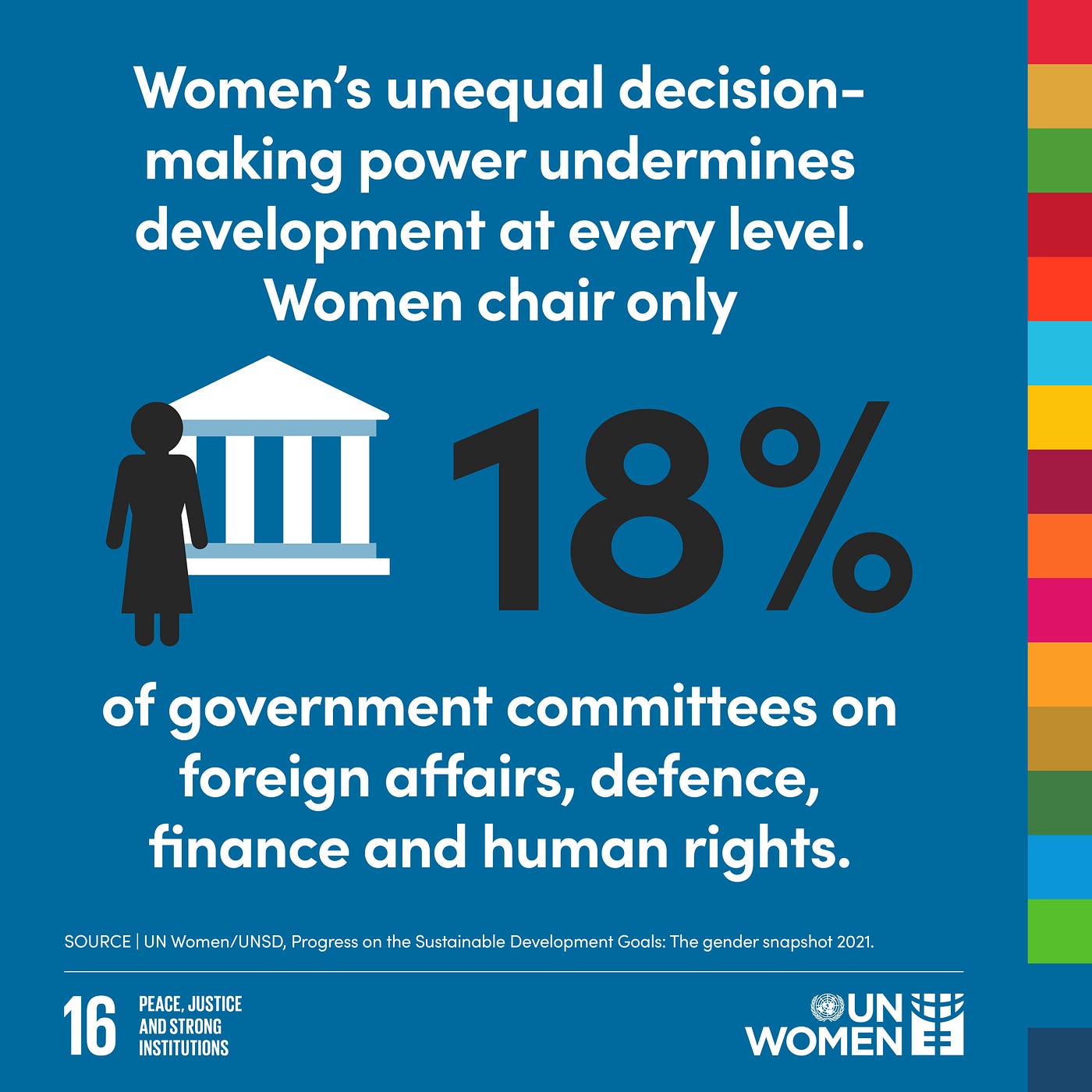 What does gender equality look like today?, by UN Women