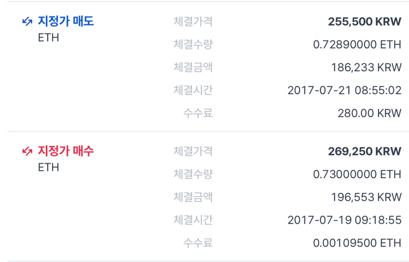 크립토 야생에서 살아남기. 7년간의 투자 여정과 배움 | by elemental0xx | Values-Crypto | Medium