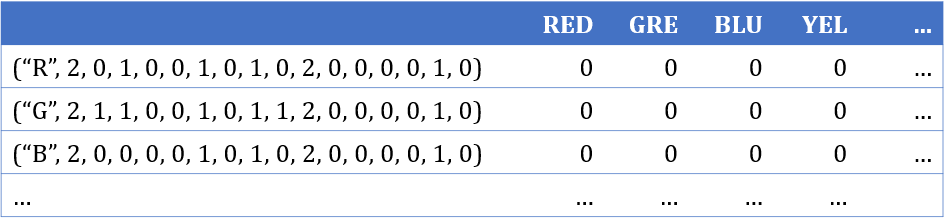 Crazy Eights/Uno Strategy, Analyzing the card games using AI