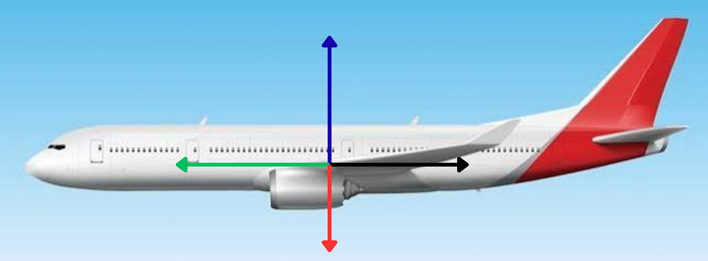 How does an Aircraft fly?