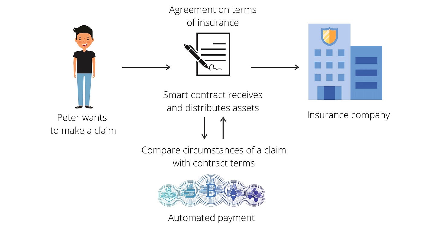 Will Blockchain Revolutionize the 'Pre-Owned' Luxury Market