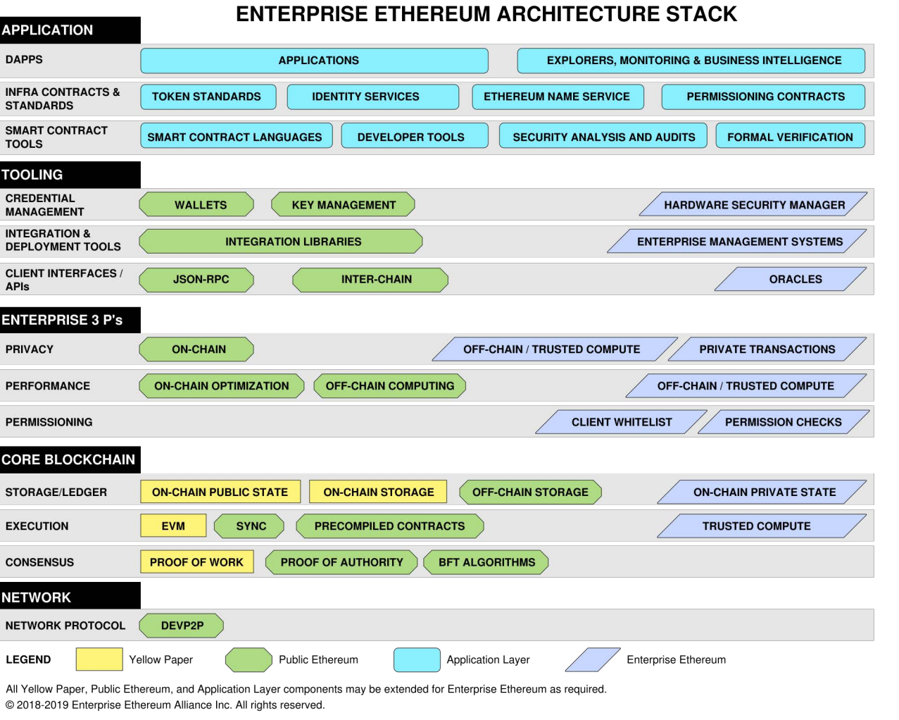 Unibright forms EEA Taskforce EMINENT together with Chainlink and Anyblock  Analytics | by Unibright.io | UnibrightIO | Medium