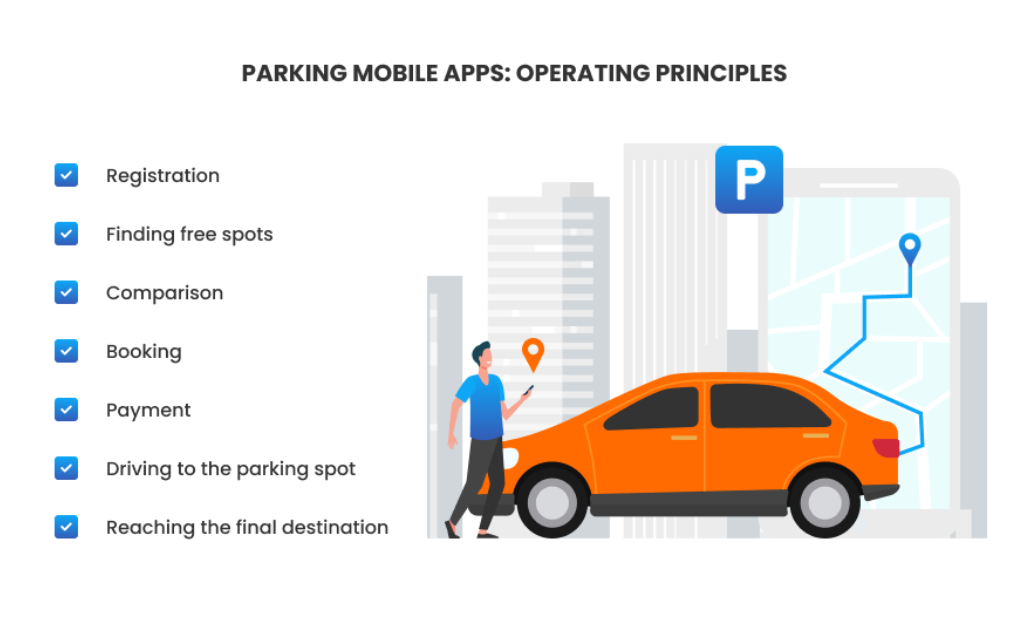 A Complete Guide to Urban Parking Mobile App Development, by Maja Dakić
