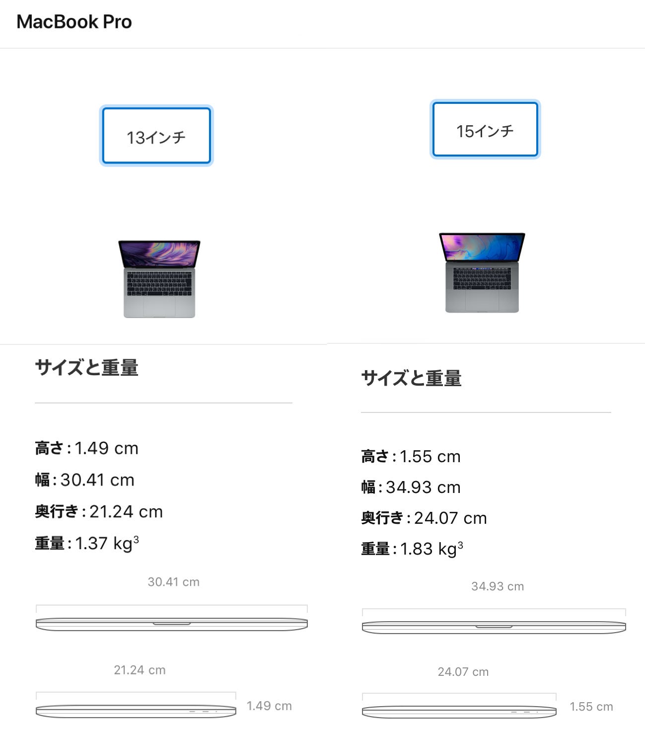 1年使用レビュー】バランスの取れたノートブック / Apple MacBook Pro
