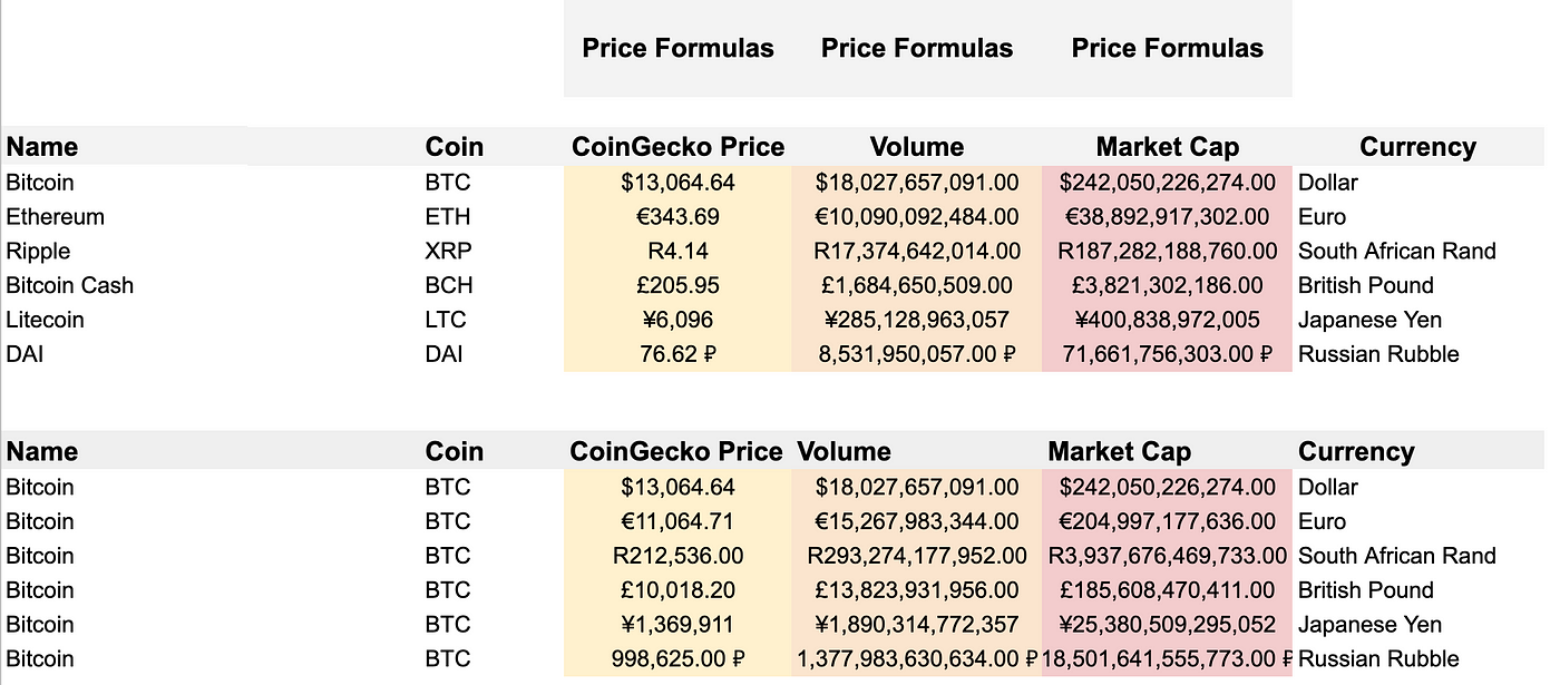 Every Game Price, Chart, Market Cap, EGAME Coin Essentials