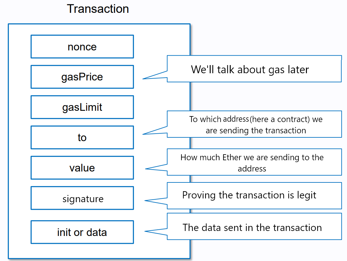 How do we run code on a blockchain? | by Alex A. | Medium