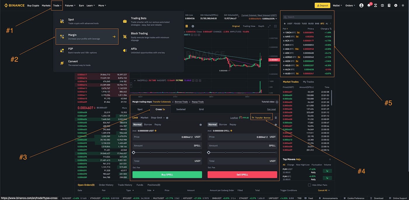 Algorithmic Trading With Binance. | by Sedem Amekpewu | InsiderFinance Wire