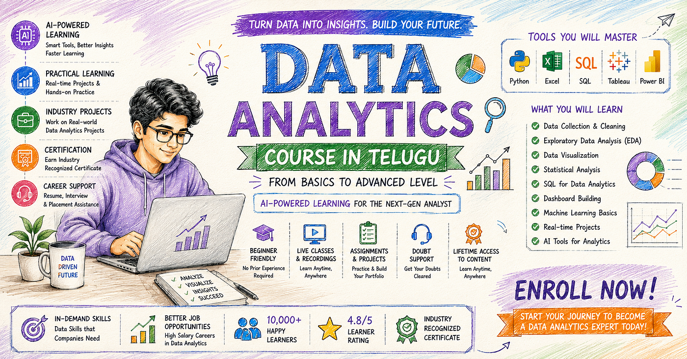 Data Analytics Course in Telugu for Future Data Analysts