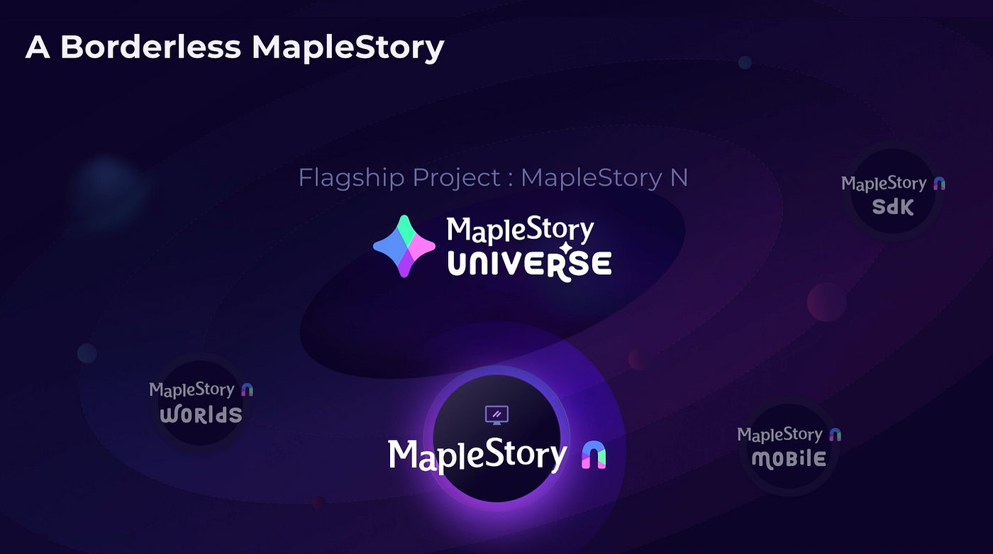 MapleStory Universe presented about designing innovative blockchain-based  MMORPG at GDC 2024 | by MapleStory Universe | MapleStory Universe | Medium
