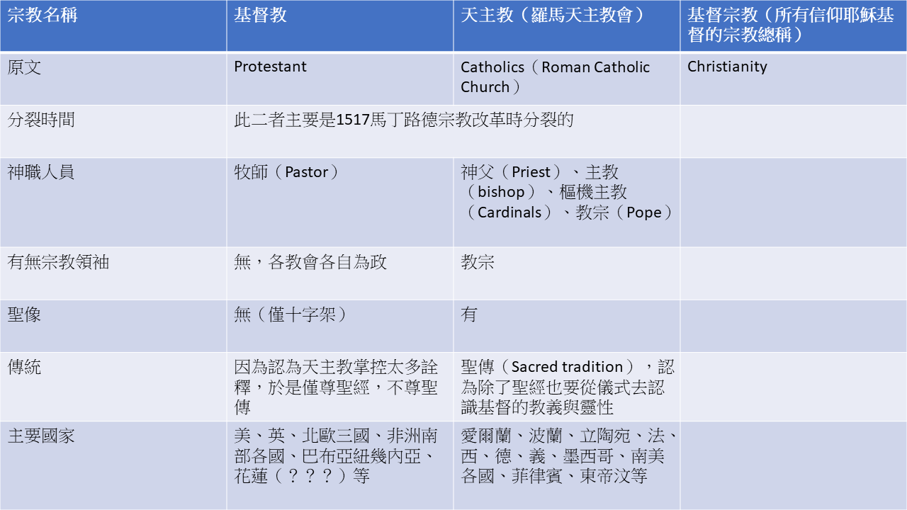 愛爾蘭與英國──The Trouble（北愛問題）. #本篇可能含有大量爭議議題，若對文章有不滿之處，歡迎寫信至jamesk85228… | by  Zyprexa | 到底花黑噴|