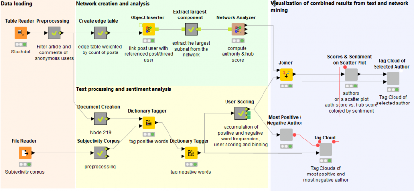 Joiner not working? - KNIME Analytics Platform - KNIME Community Forum