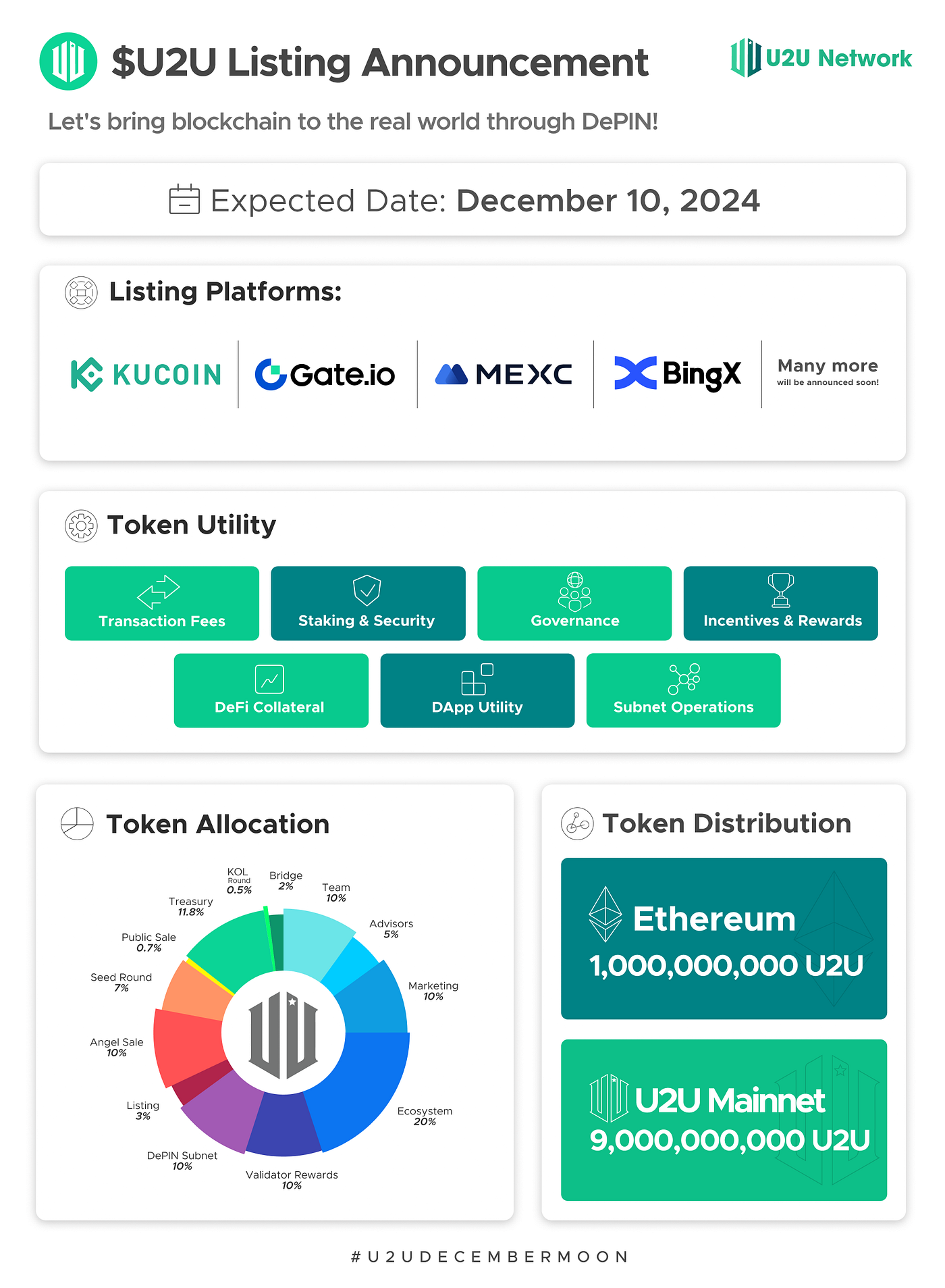 U2U Network gears up for December listing: Pioneering a Comprehensive  Blockchain Solution for DePIN | by U2U Network | U2U Network | Medium
