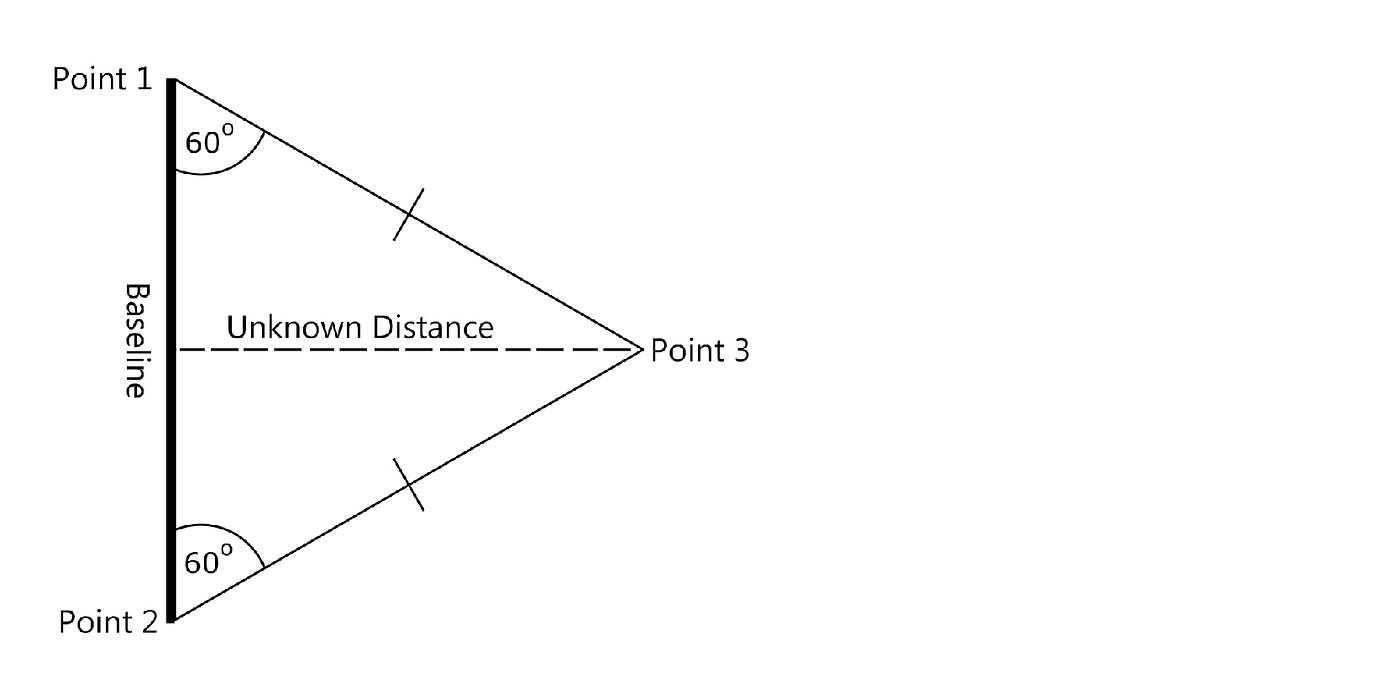 METODOLOGIA em TRIANGULAÇÃO: pesquisas qualitativa e quantitativa